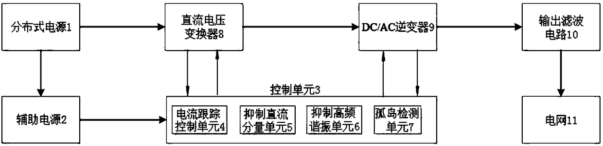 Multi-functional new energy grid-connected inverter