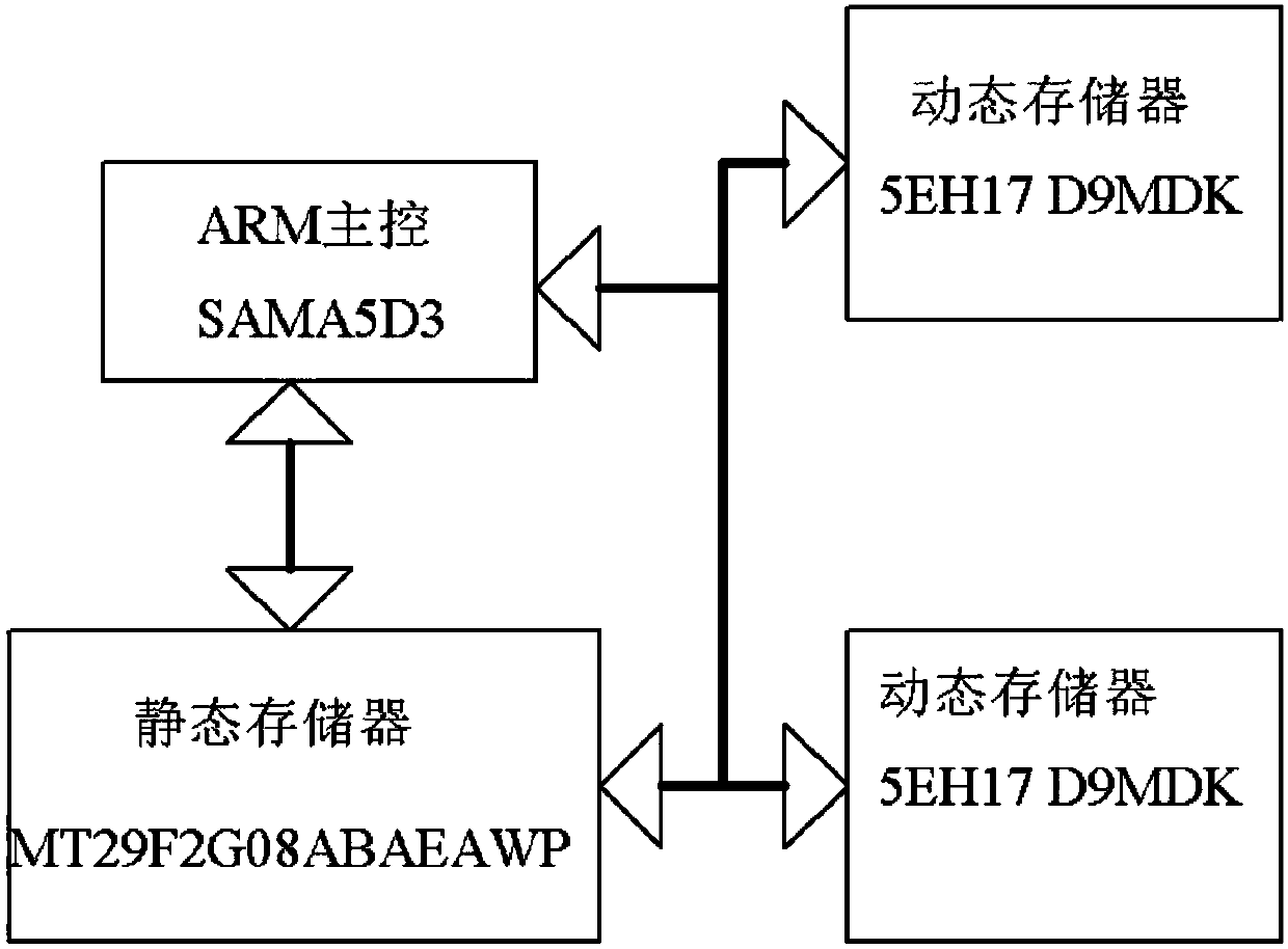 Remote water and electricity information management system