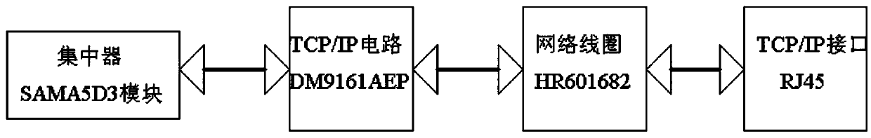 Remote water and electricity information management system