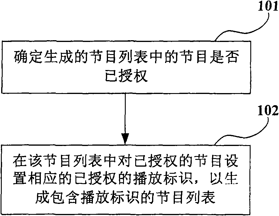 Program information generating method and terminal device