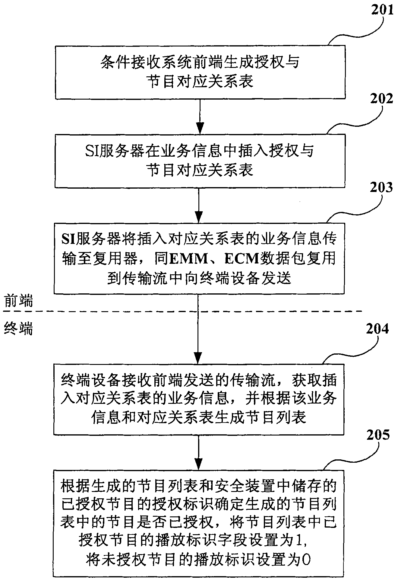 Program information generating method and terminal device