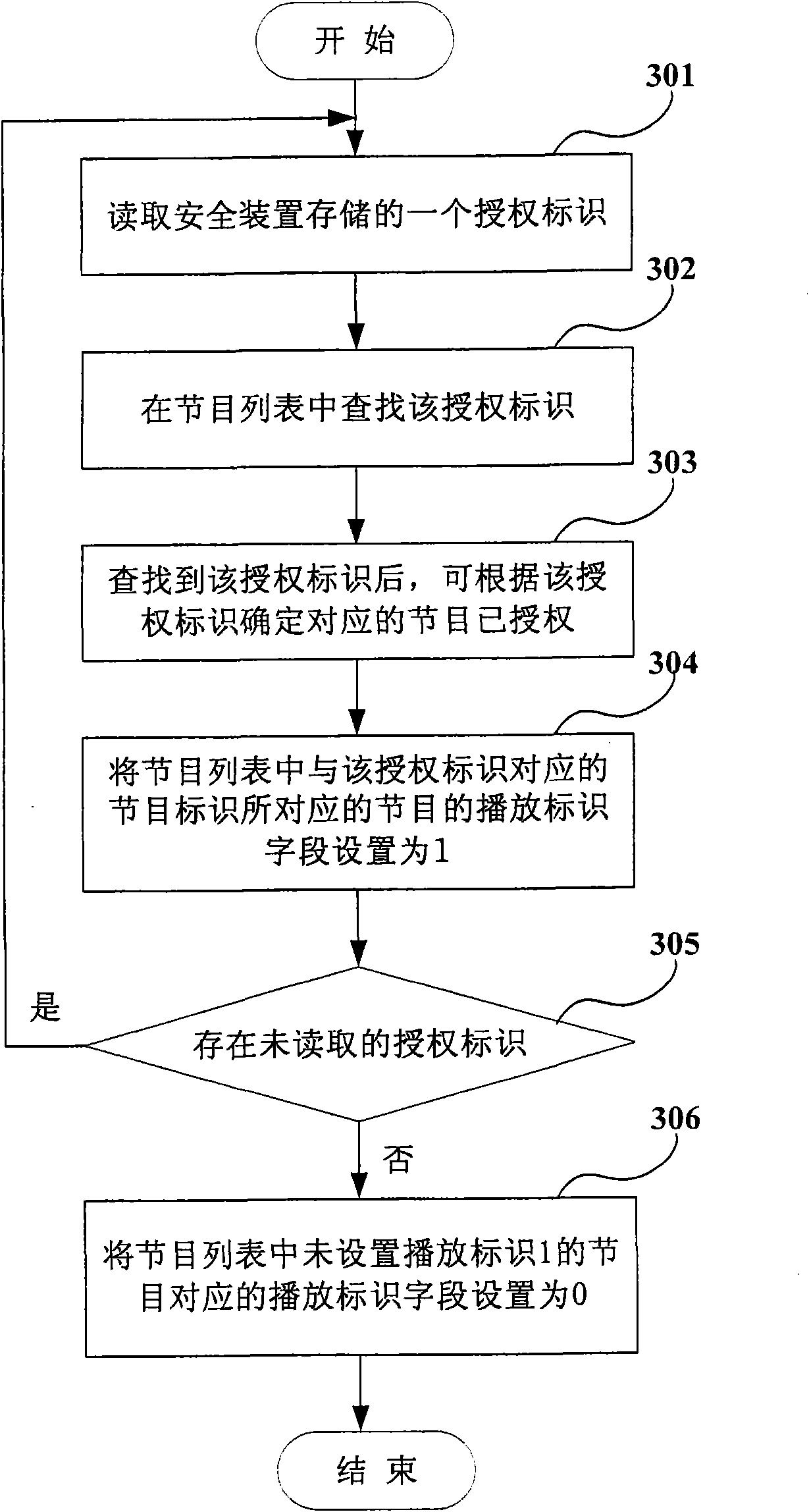 Program information generating method and terminal device