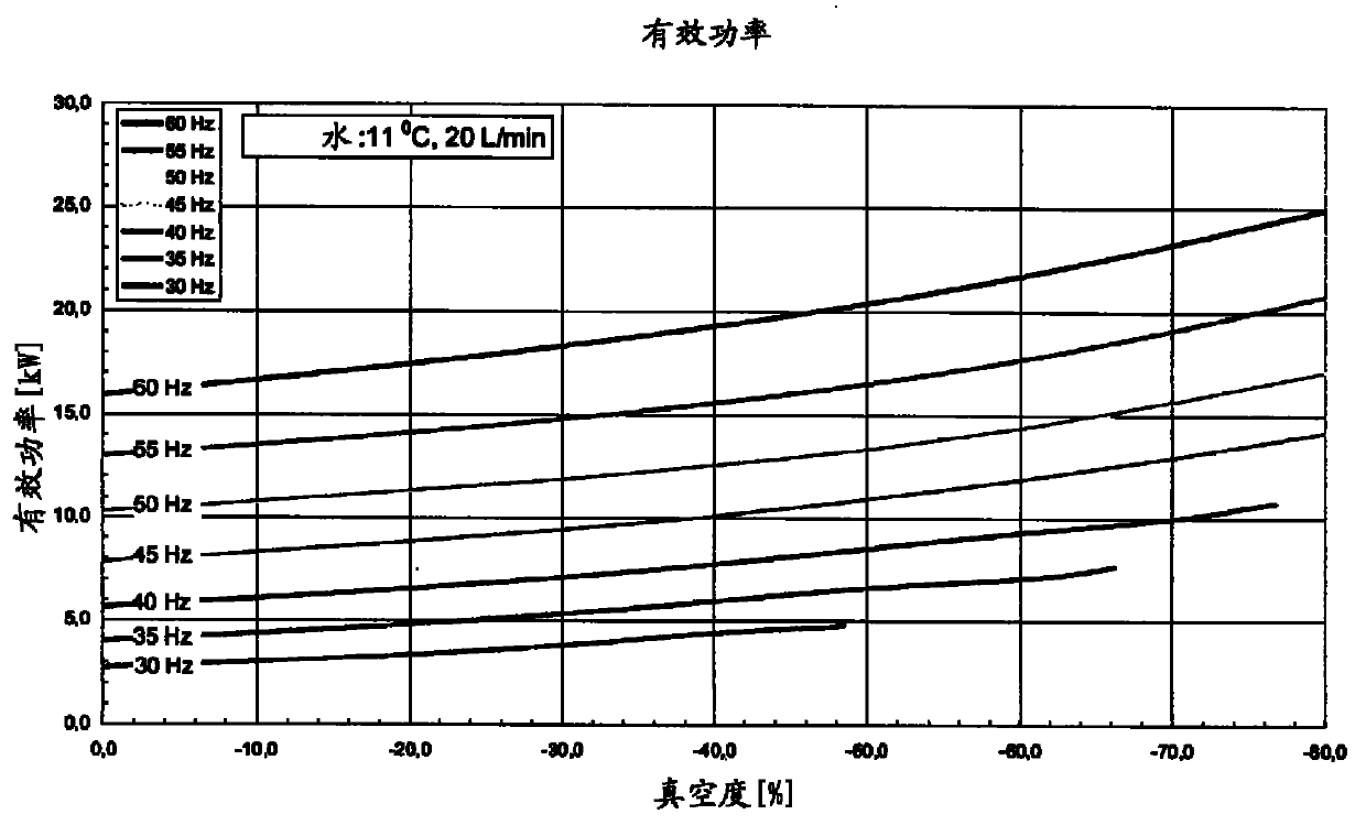 Method for controlling the vacuum generator in a vacuum sewage system