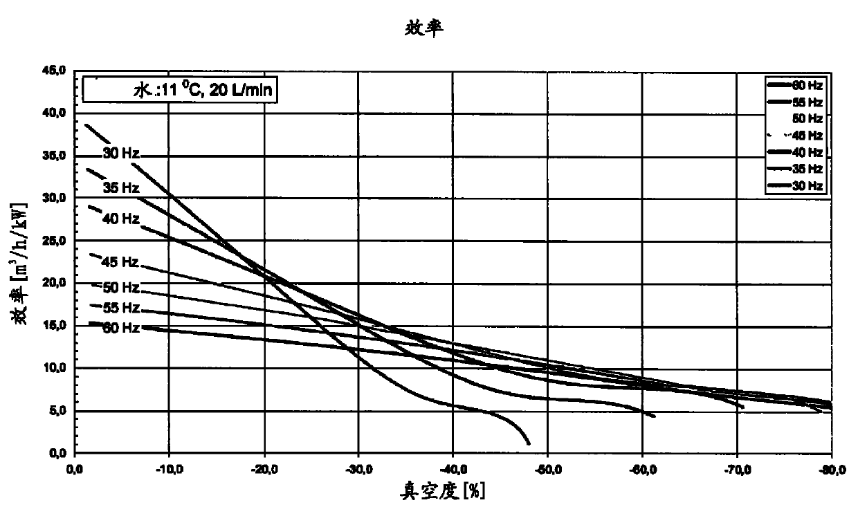 Method for controlling the vacuum generator in a vacuum sewage system