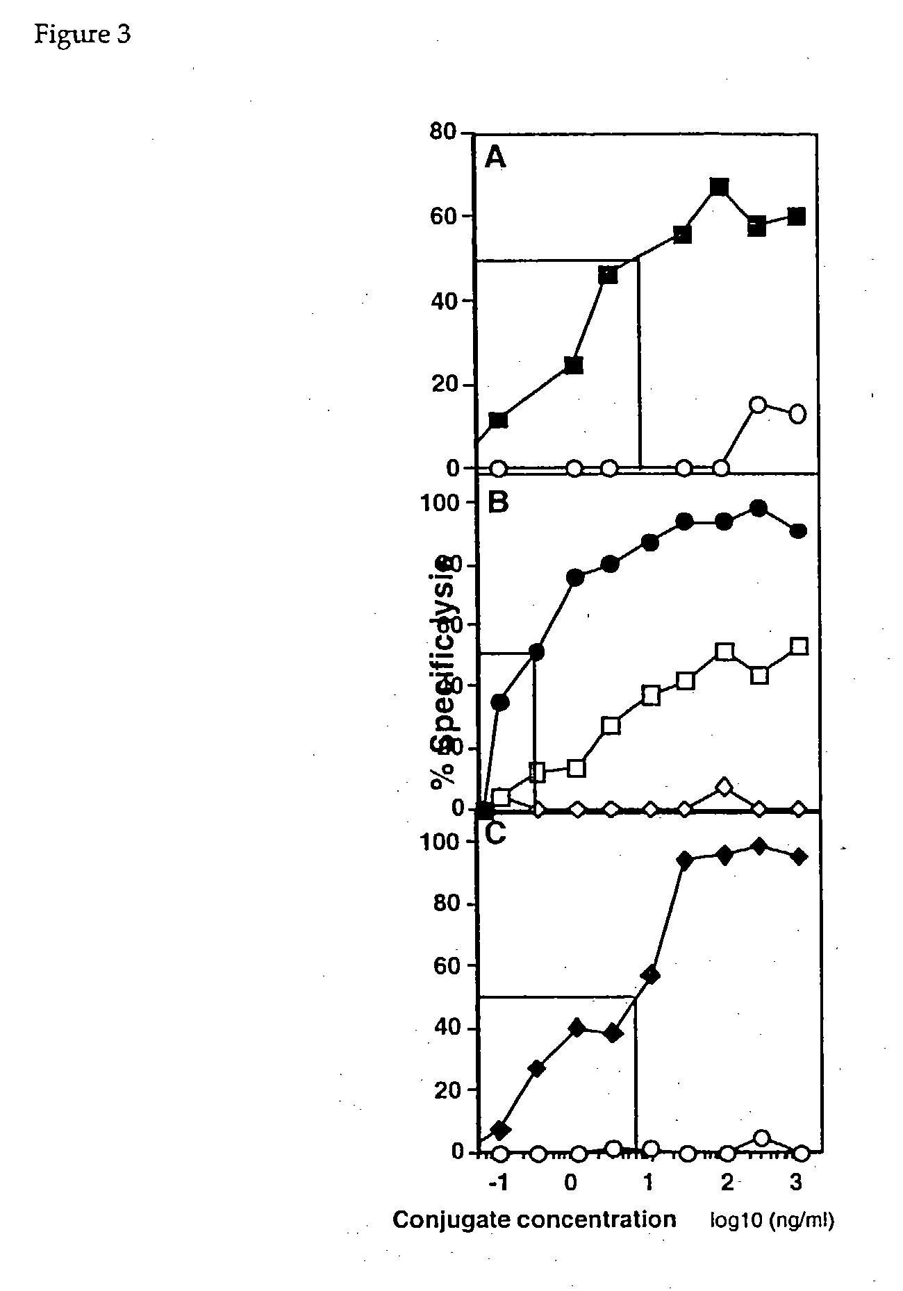 Multicomponent conjugates which bind to target molecules and stimulate T cell lysis