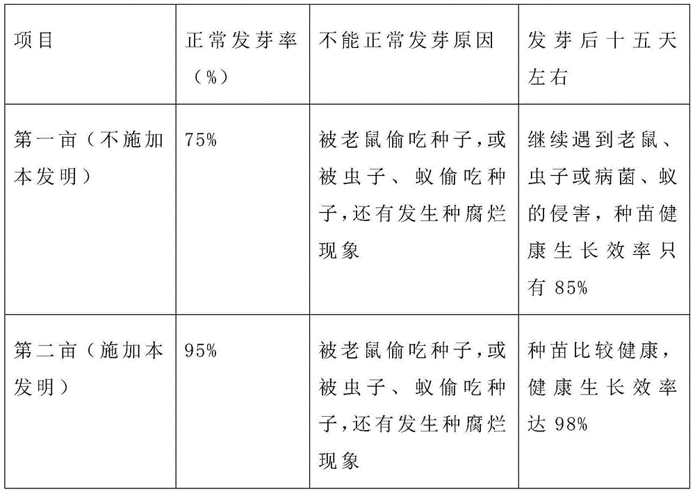 Disinsectization composition and preparation method thereof