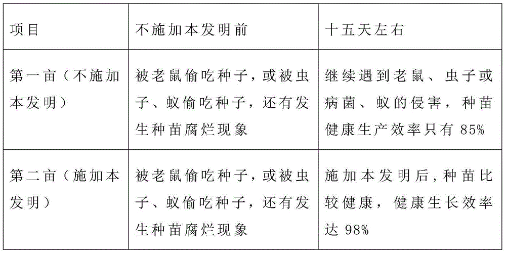 Disinsectization composition and preparation method thereof