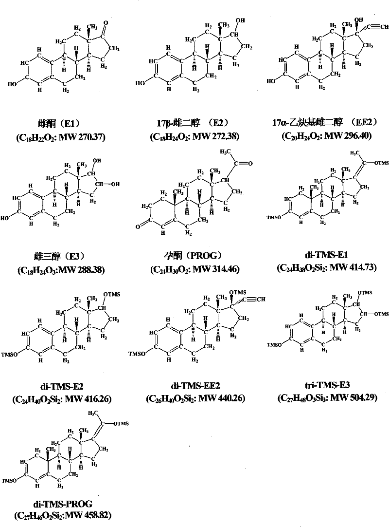 Hydroxyl group/keto group synchronous derivatization method of endocrine disturbing chemicals in steroid environment