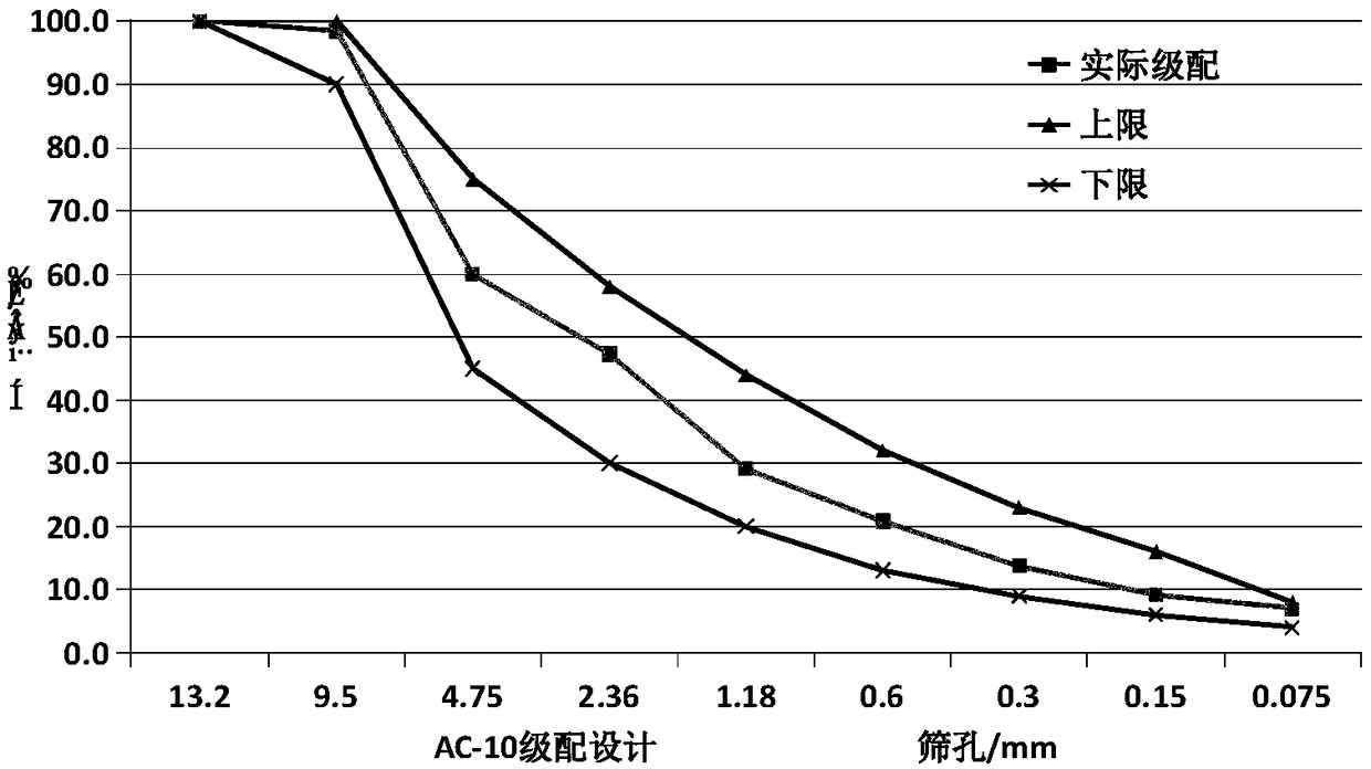 Large strain based macromoleclar polymer concrete fatigue life evaluation method