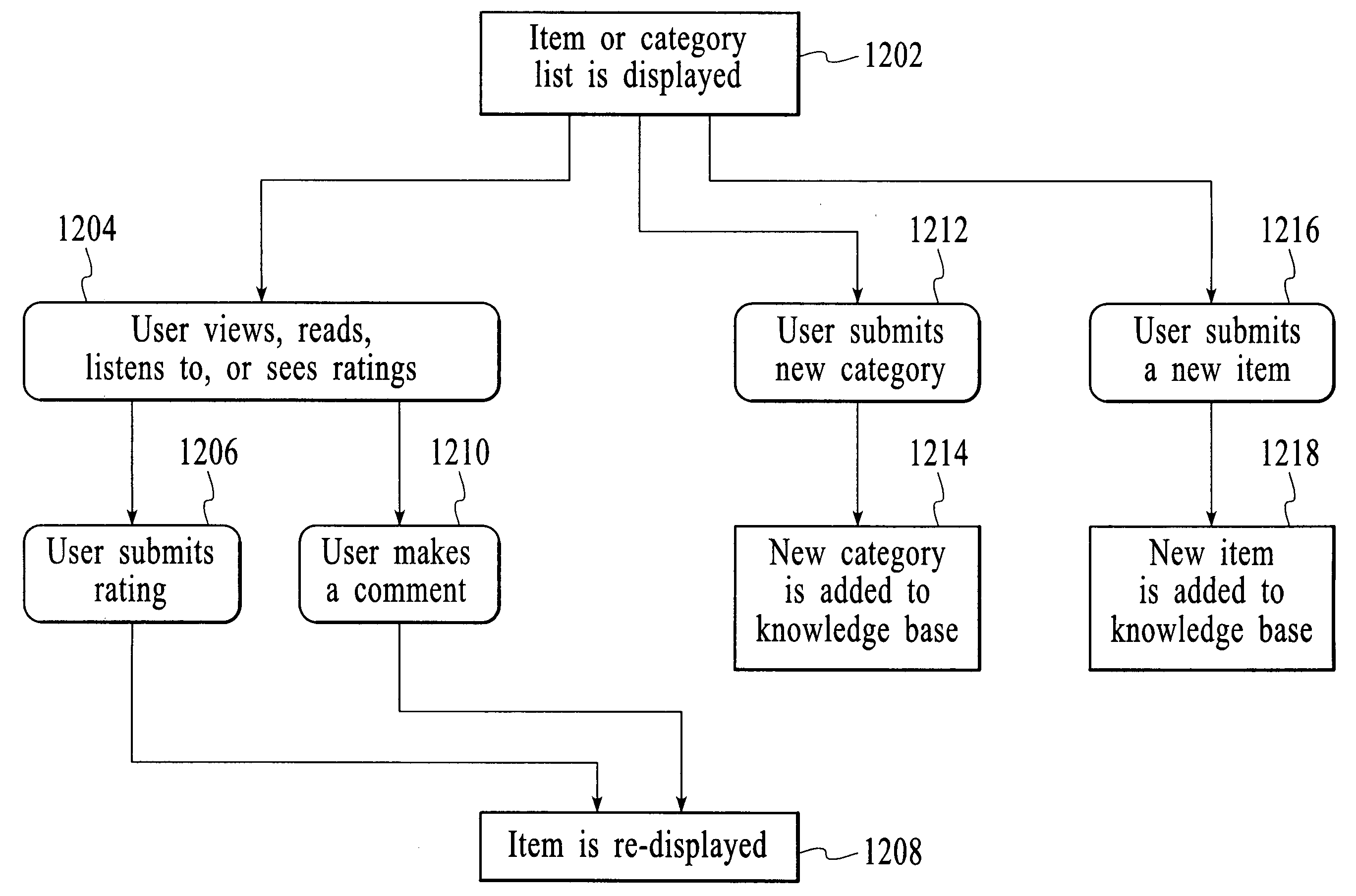 Knowledge filter