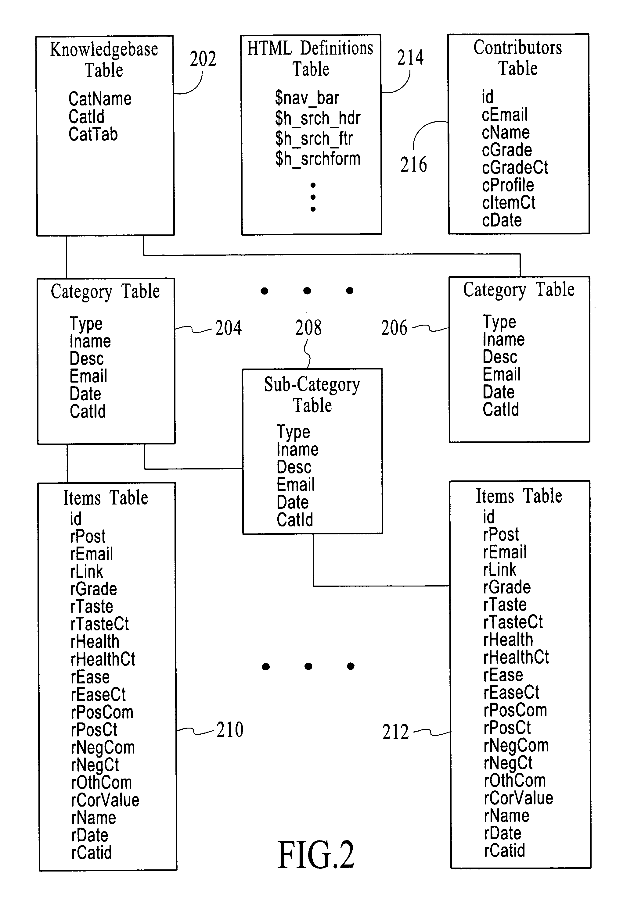 Knowledge filter