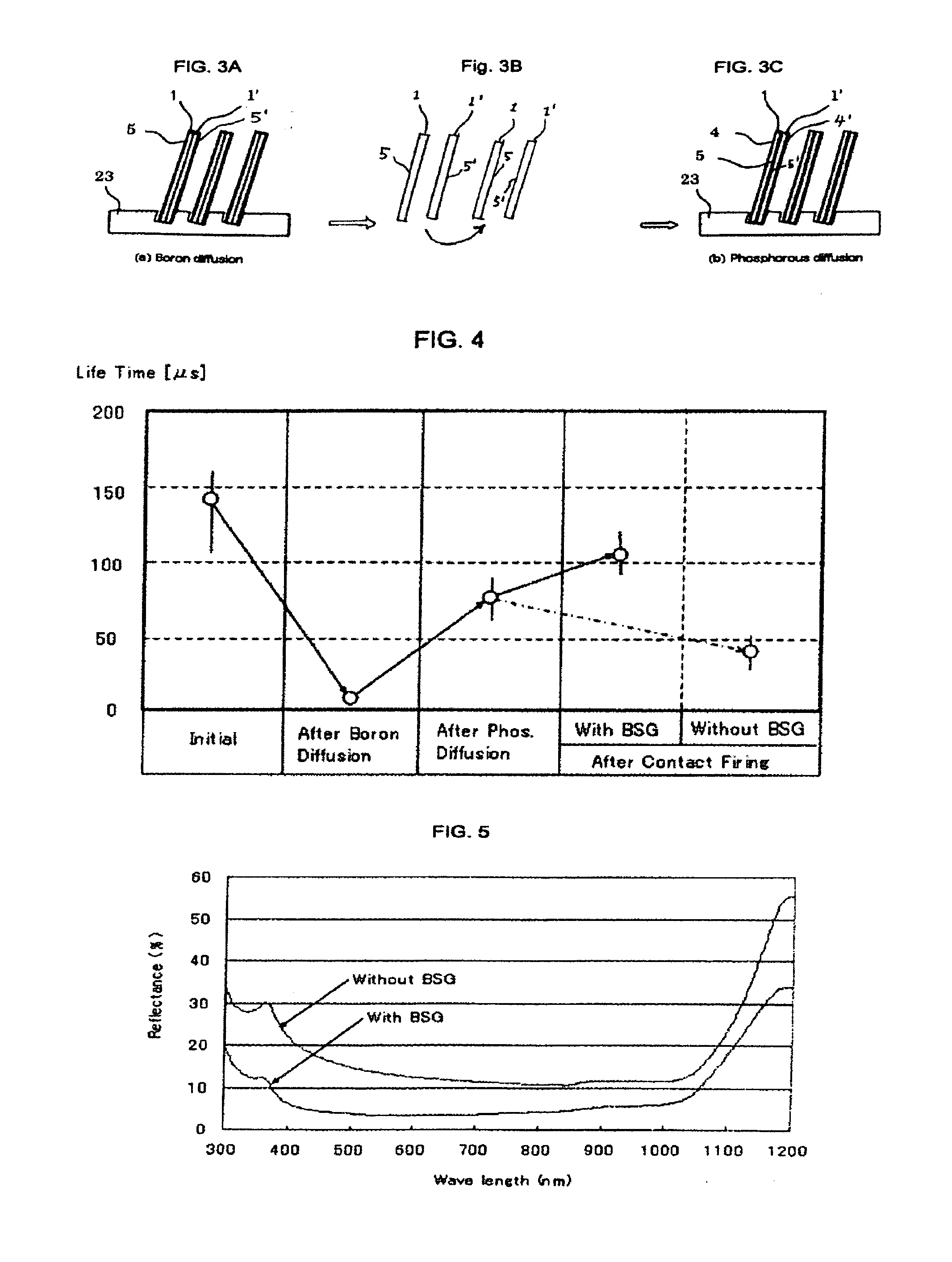 Photovoltaic solar module comprising bifacial solar cells