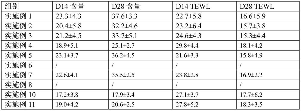 Heating facial mask having moistening efficacy and preparation method of heating facial mask having moistening efficacy