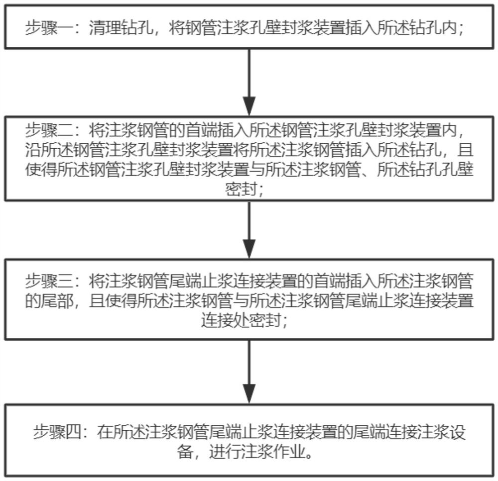 Grouting stopping method for grouting tail end of steel pipe