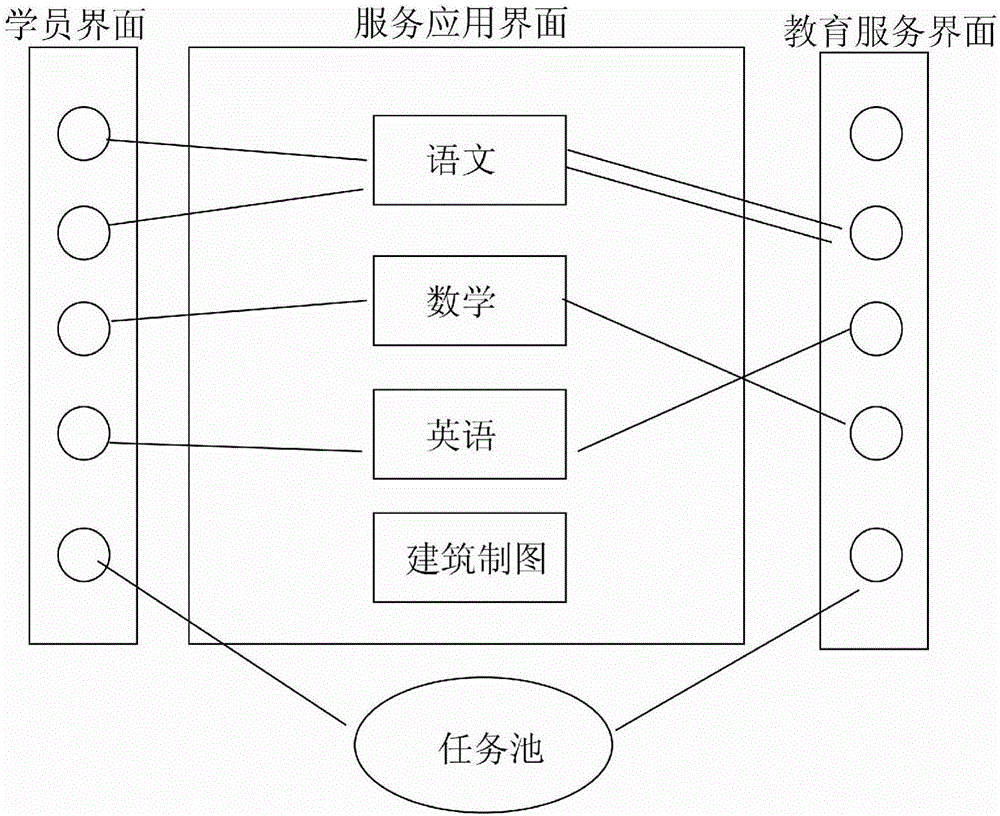 Hadoop based learning cloud paas (platform-as-a-service) platform construction method