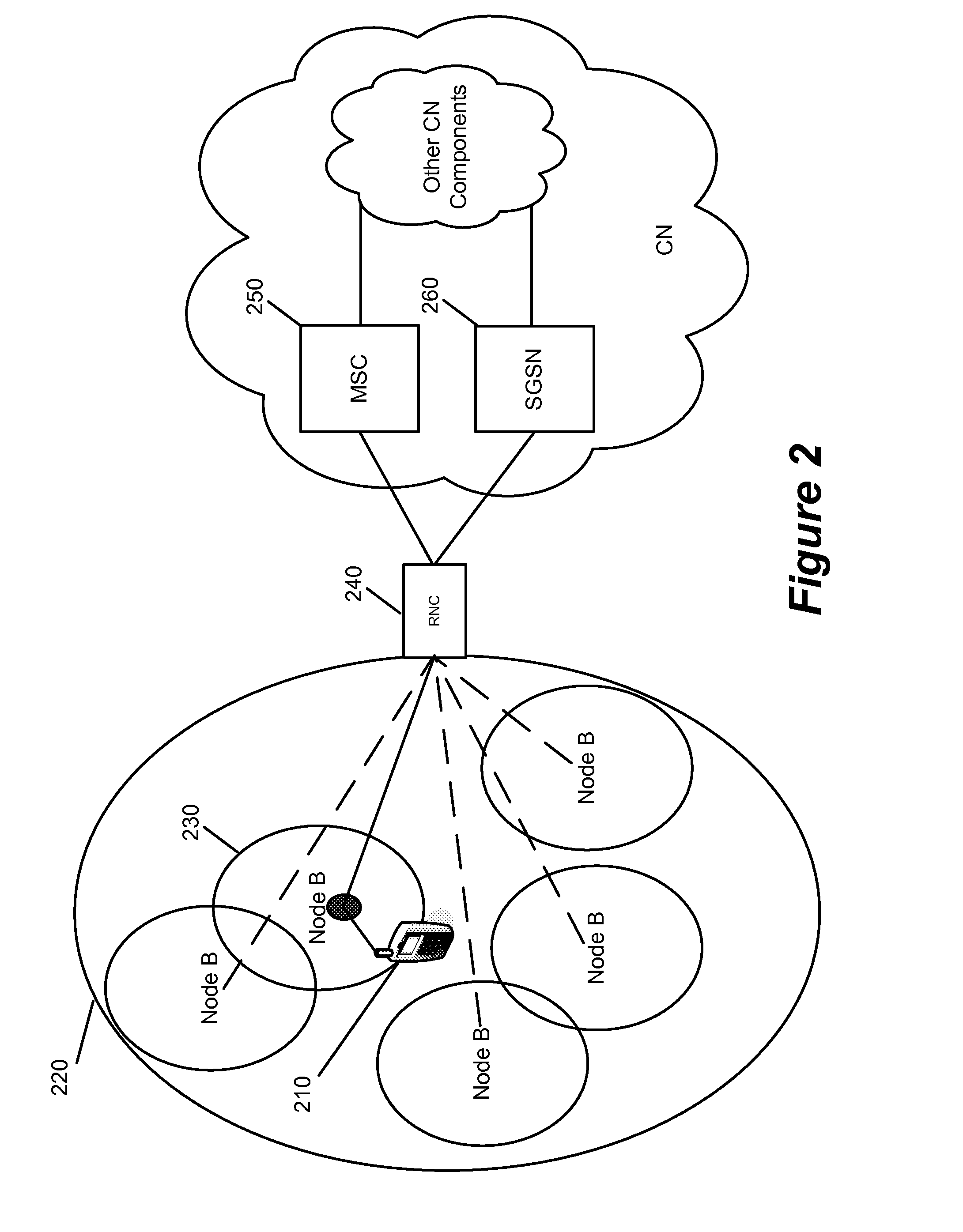 Femtocell integration into the macro network