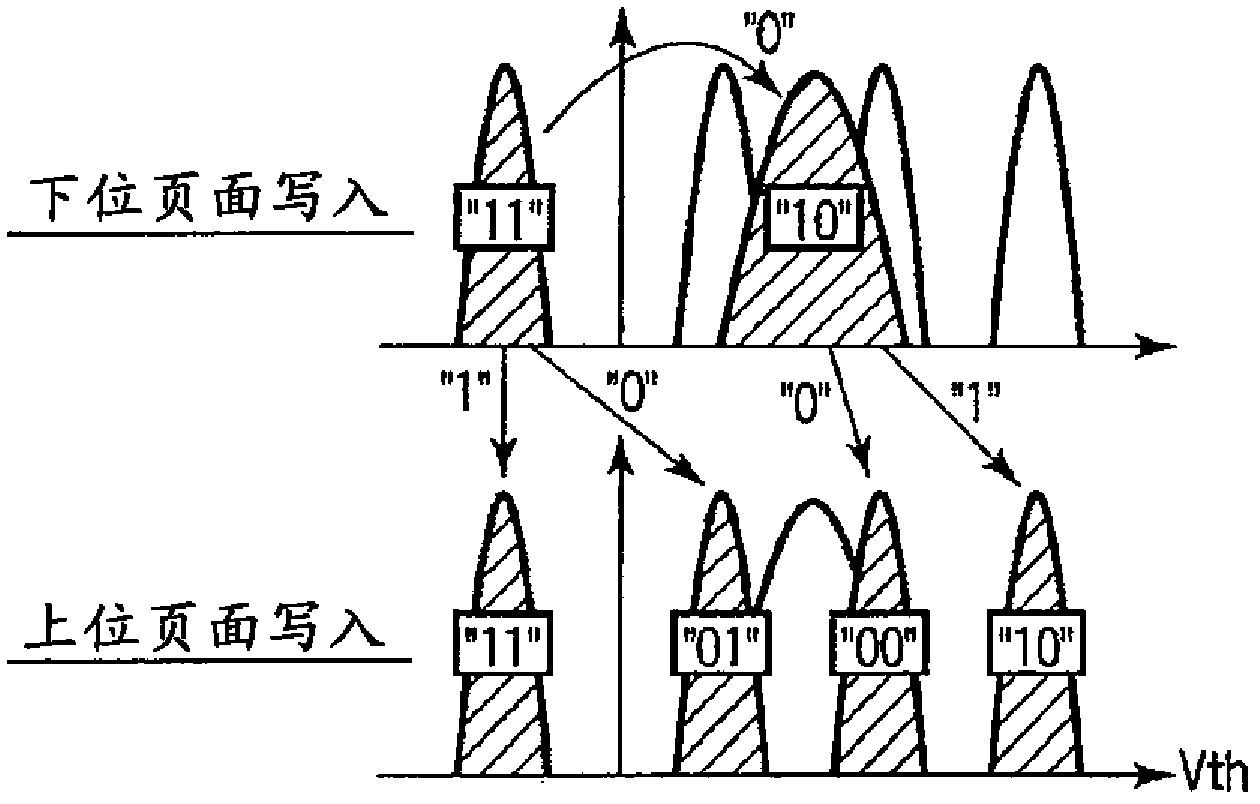 Memory system