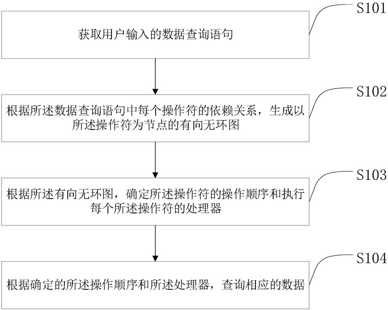 Database query optimization method, medium and equipment