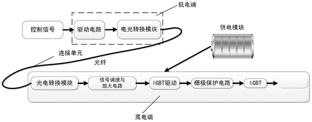 Switchgear for high voltage circuits