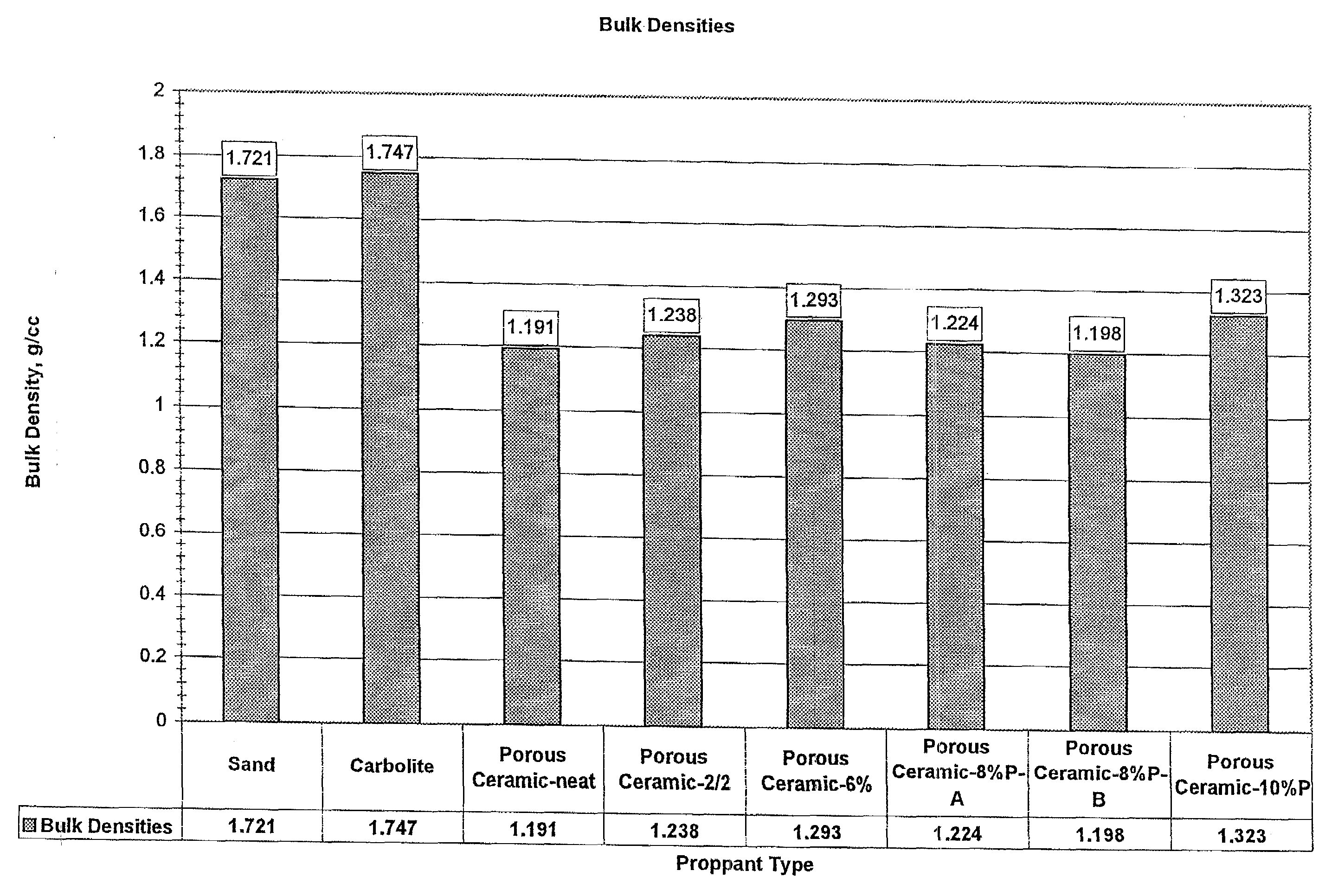 Method of Fracturing Hydrocarbon-Bearing Formation With Coated Porous Polyolefin Particulate