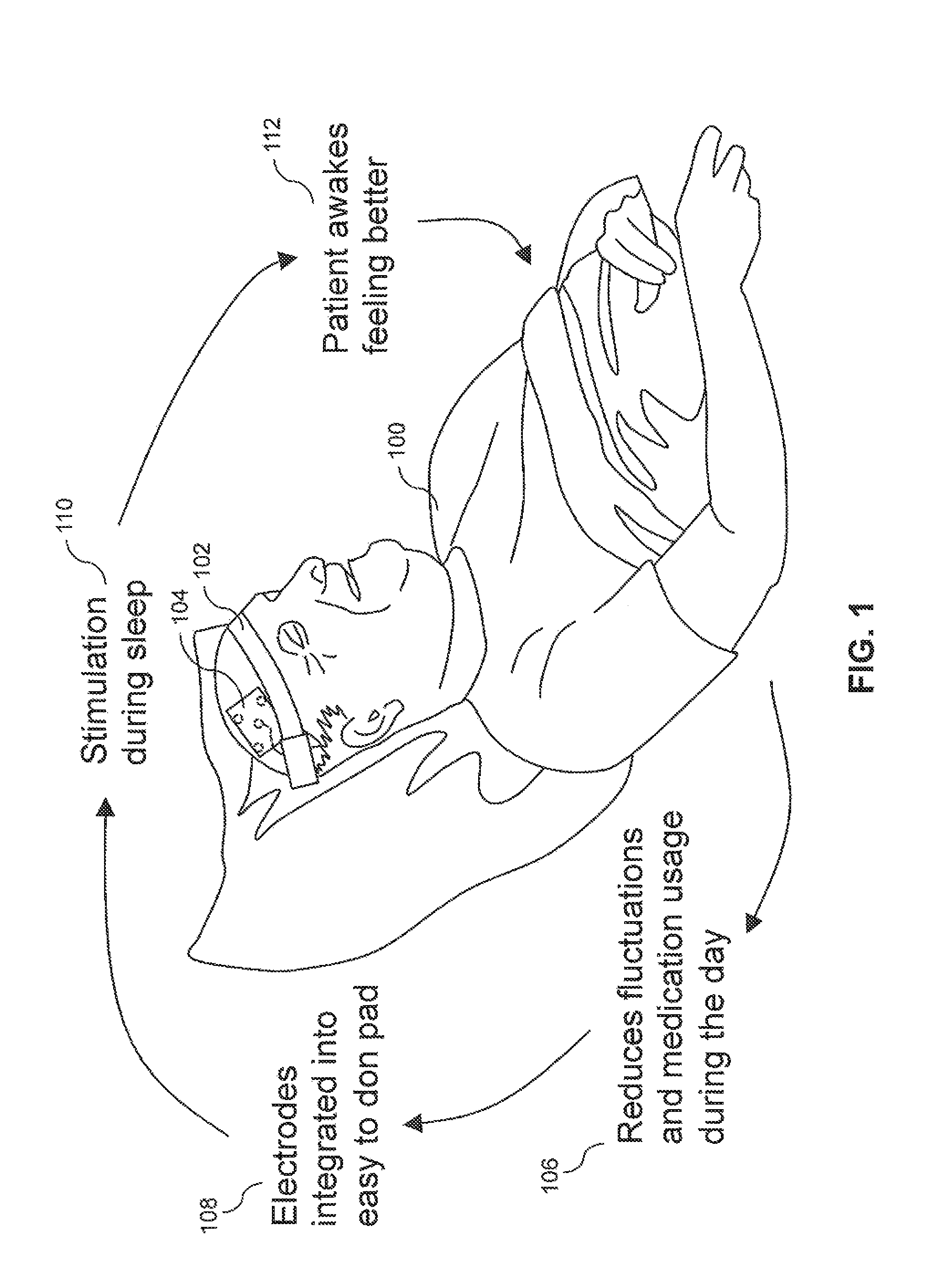 Wearable, unsupervised transcranial direct current stimulation (tDCS) device for movement disorder therapy, and method of using