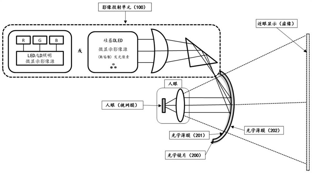 Reflection spectrum imaging system for near-to-eye display