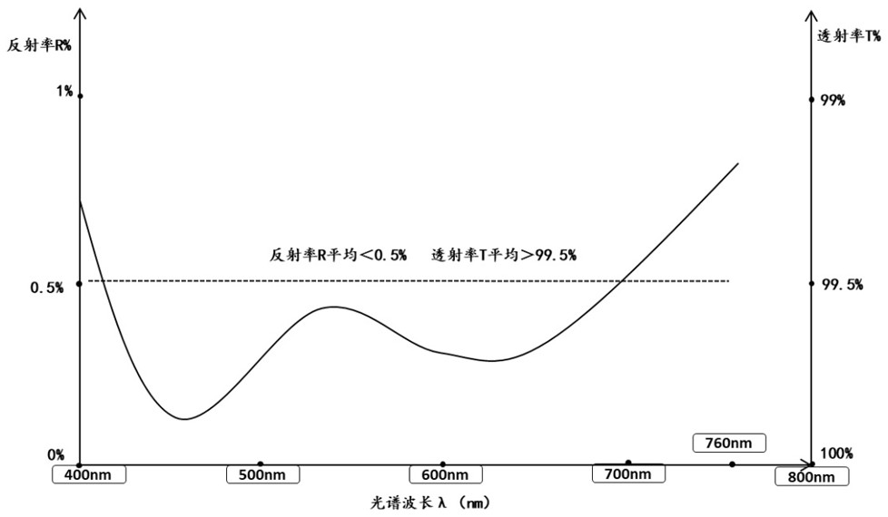 Reflection spectrum imaging system for near-to-eye display