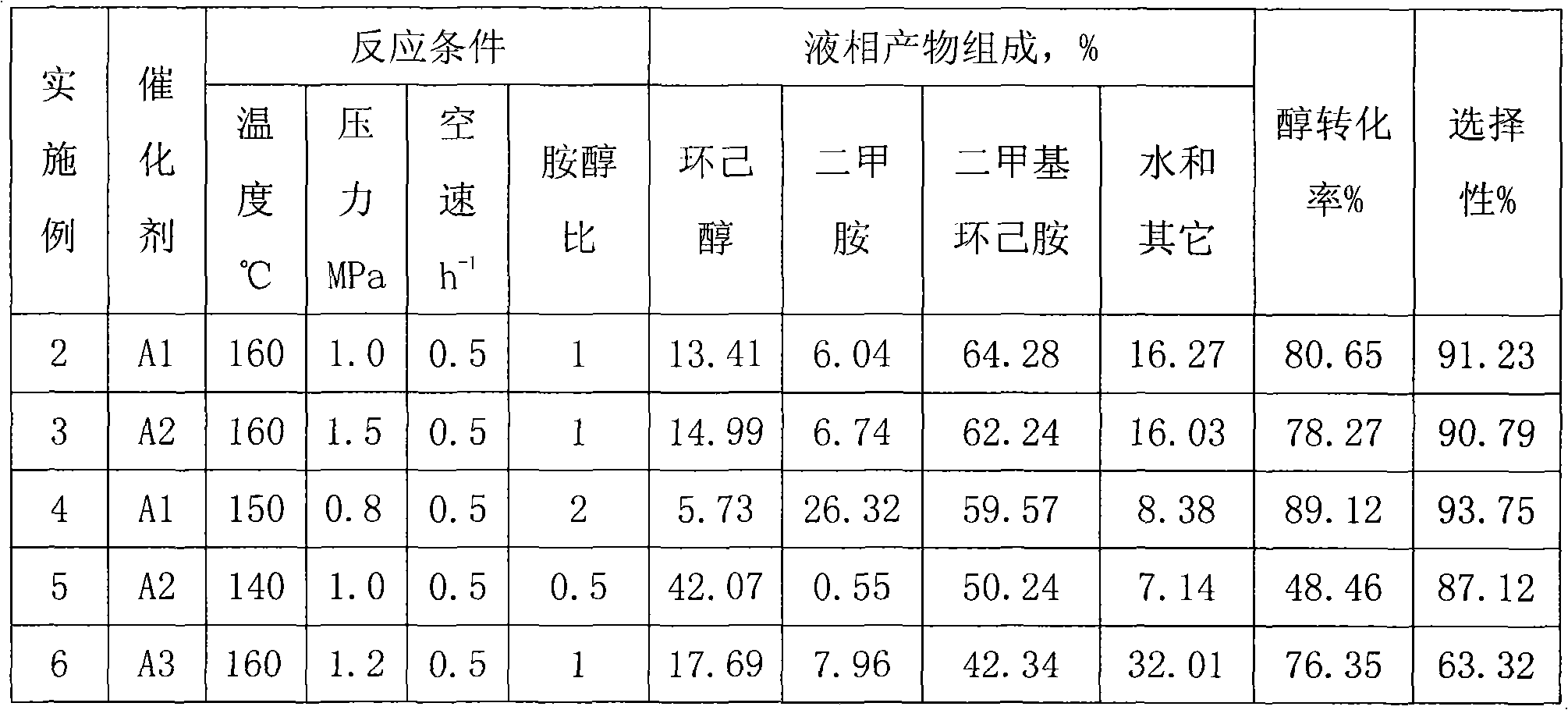 Synthesis method for continuously producing N,N-dimethyl cyclohexyl amine