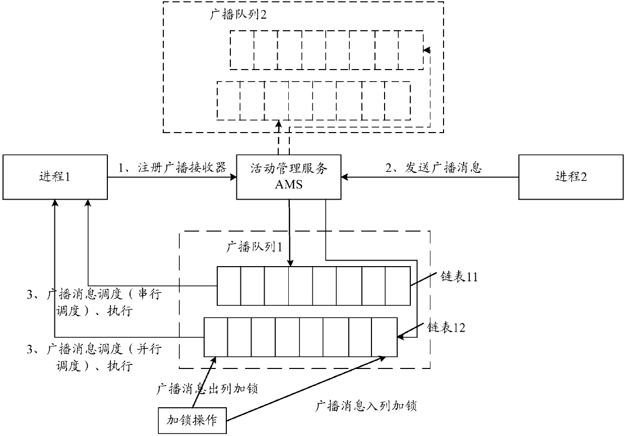 Management method and management device of broadcast information