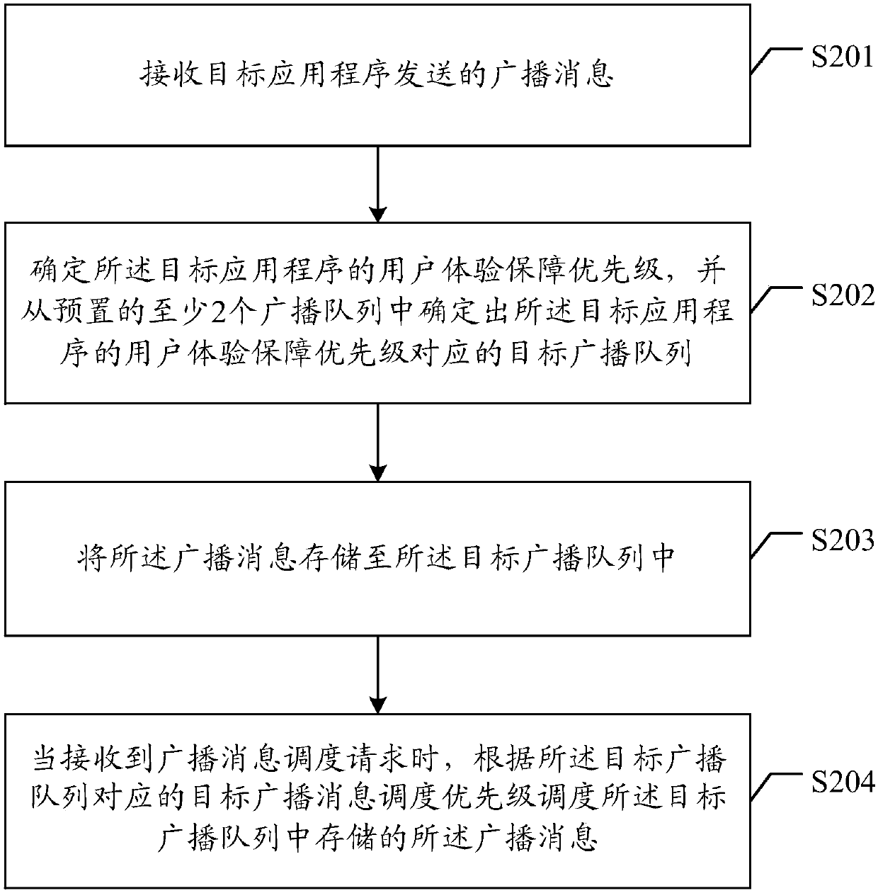 Management method and management device of broadcast information