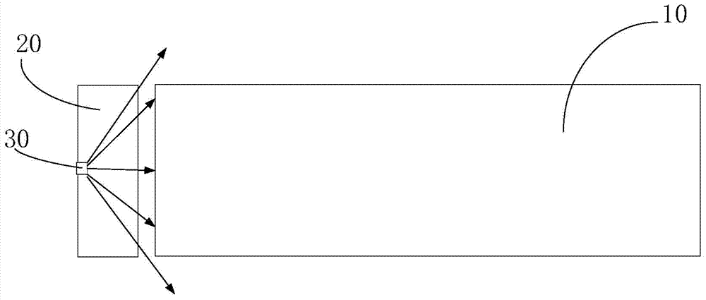 Backlight source and display device