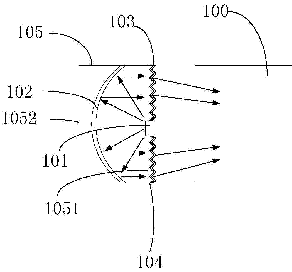 Backlight source and display device