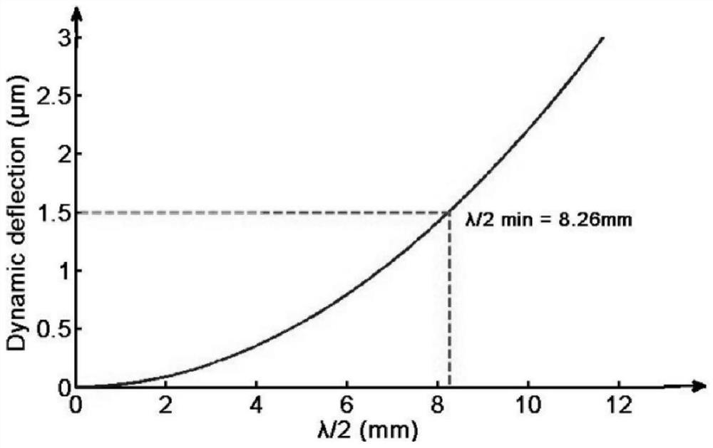 A texture tactile reproduction device, a display device and a radian reproduction device