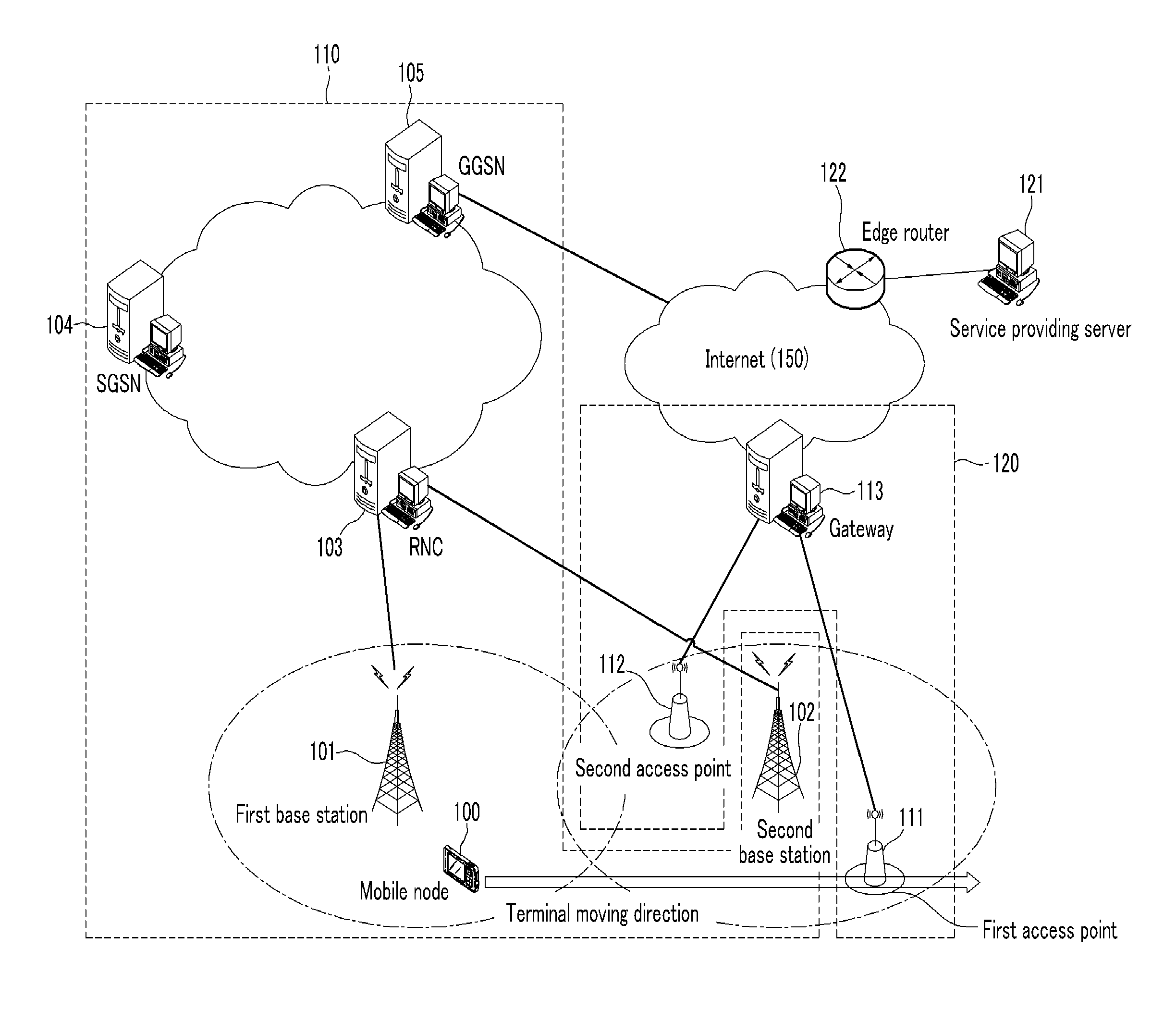 Handover method between systems of multi-mode terminal