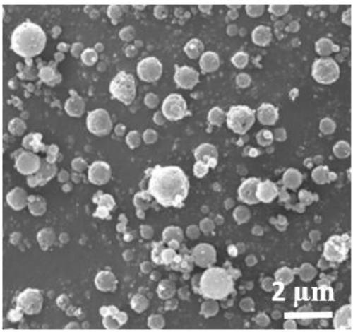 Preparation method, device and application of spherical magnesium oxide