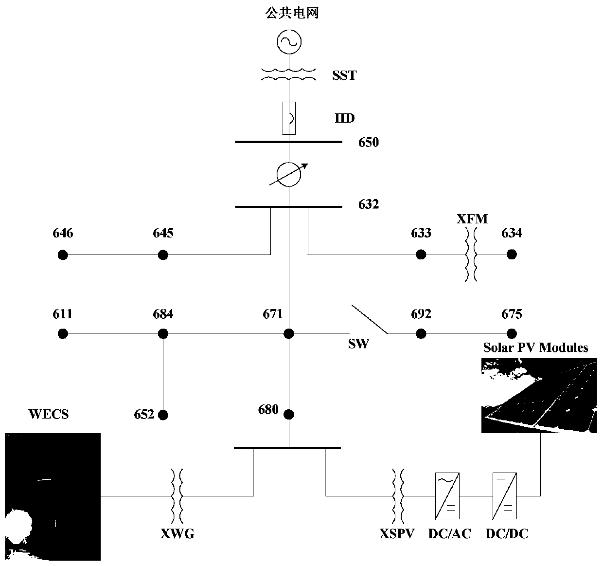 Detection and evaluation method of power quality disturbance in hybrid power system based on vmd initialization s-transform