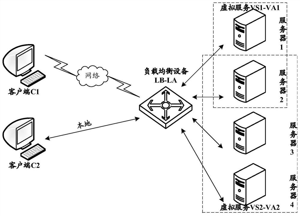 Route publishing method and device