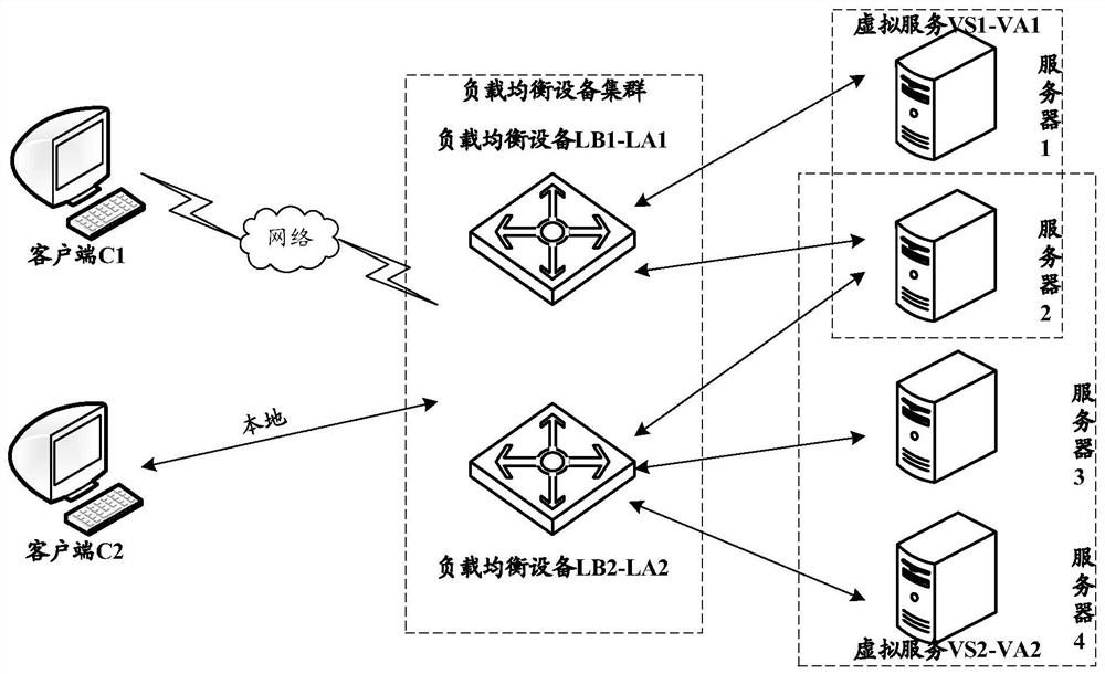 Route publishing method and device