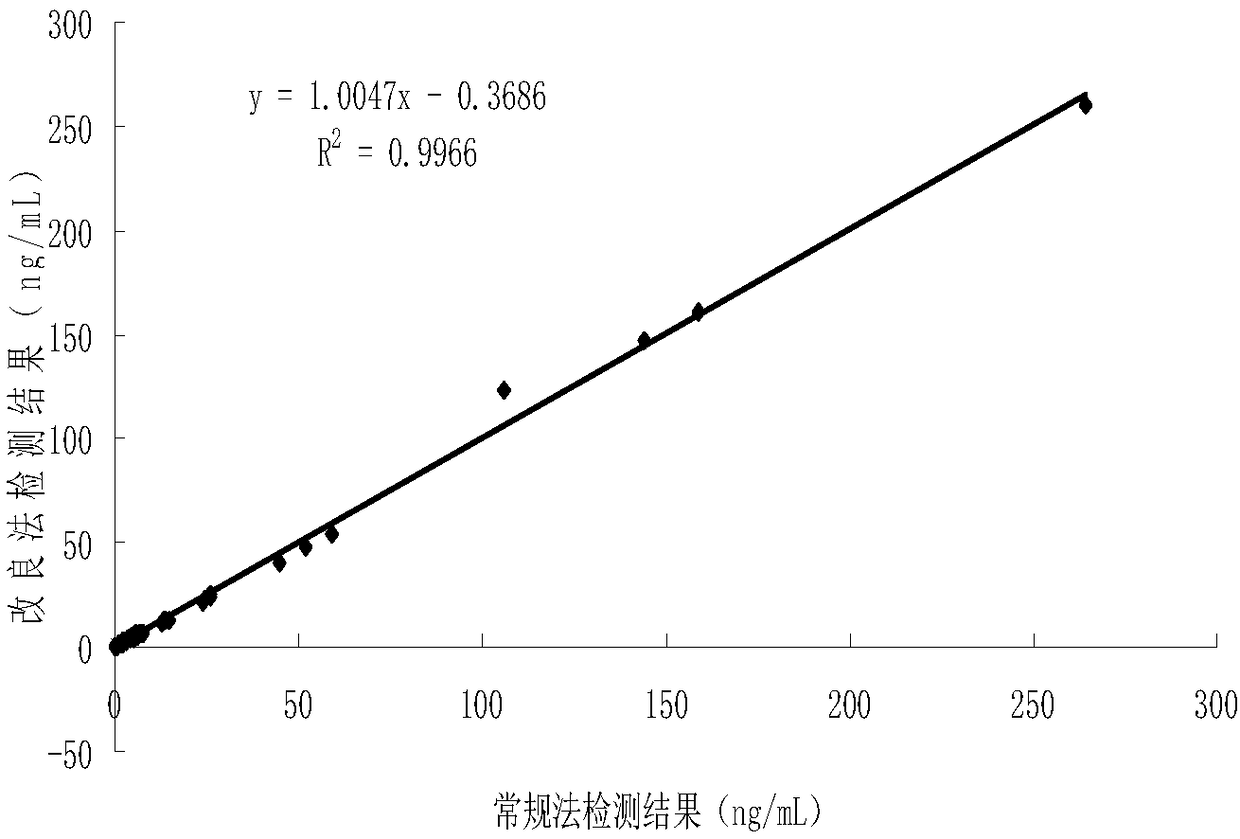 Improved experimental buffer solution and application thereof