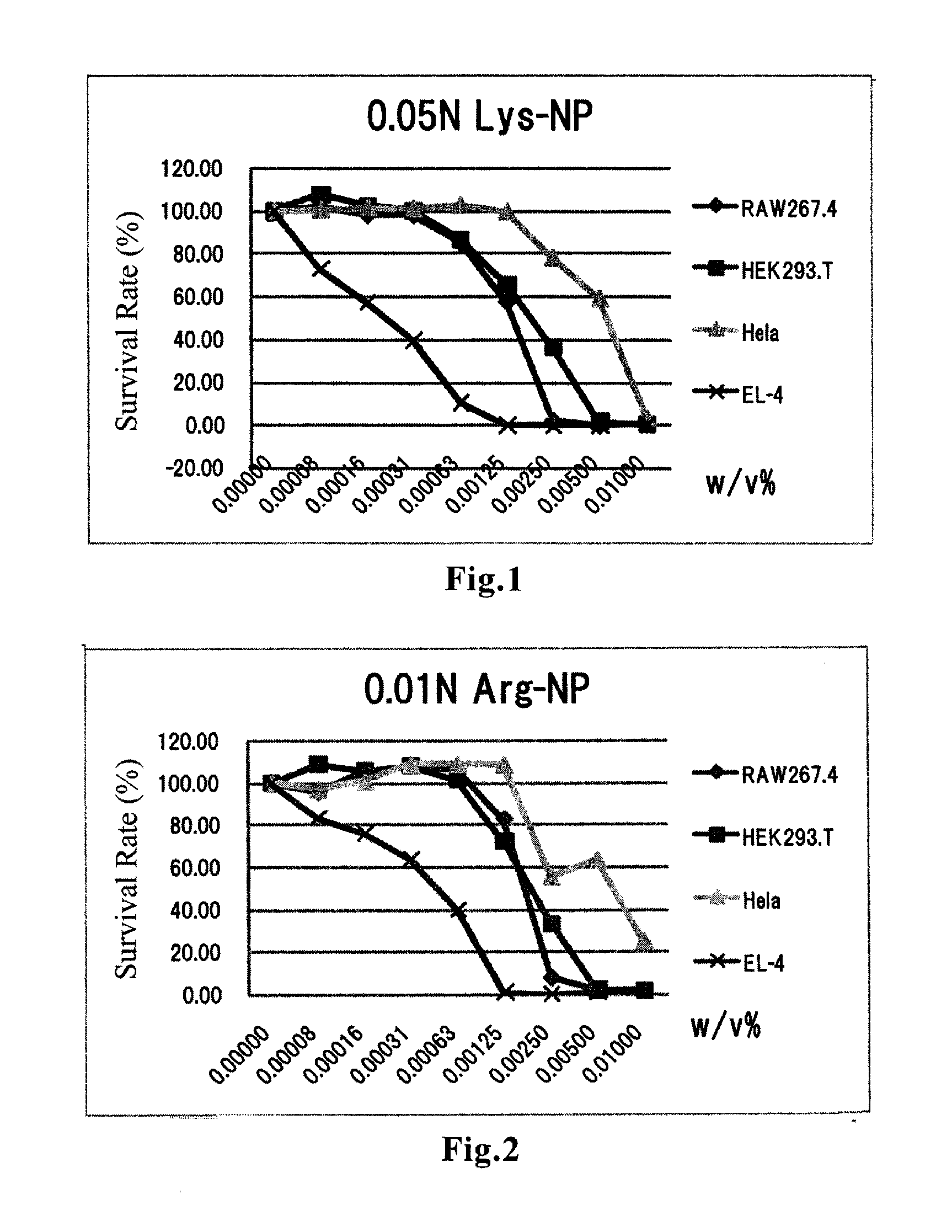 Amino acid-conjugated cyanoacrylate polymer particles