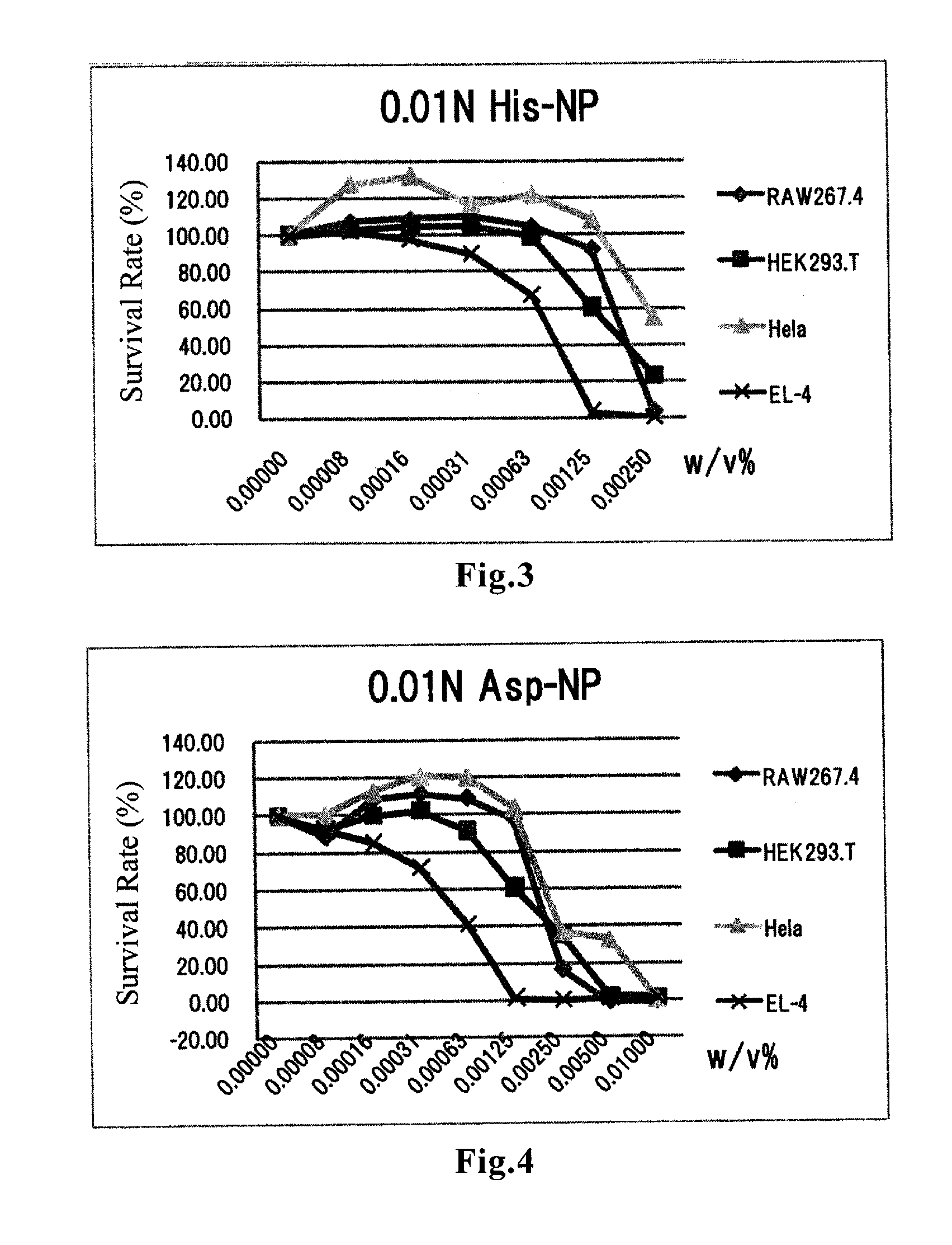 Amino acid-conjugated cyanoacrylate polymer particles