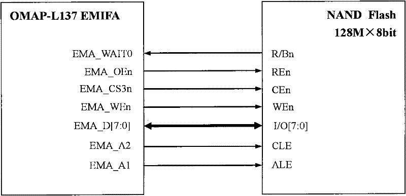 Speech signal processor for cochlear implant based on dual core processor