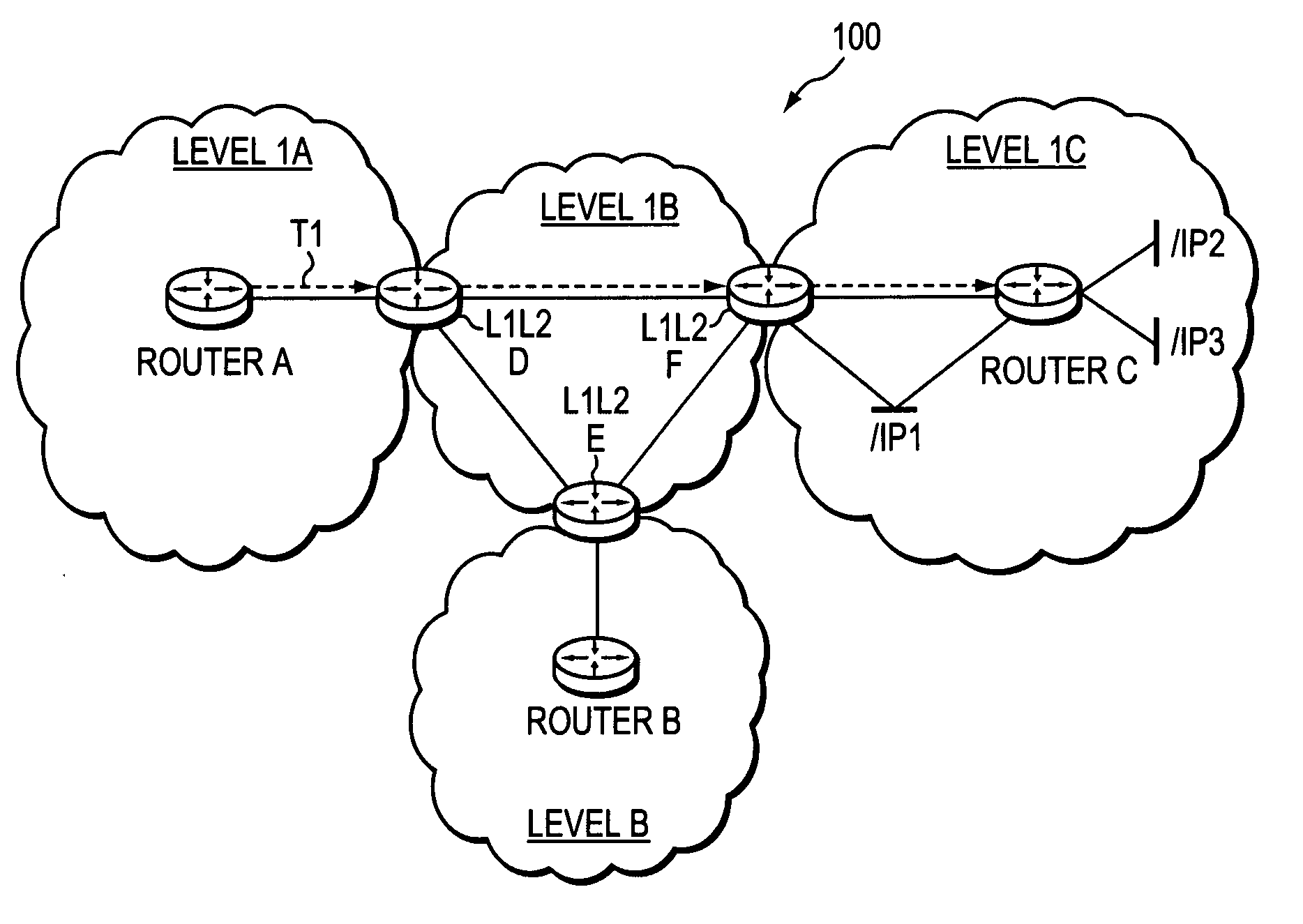 Controlled distribution of inter-area routing information