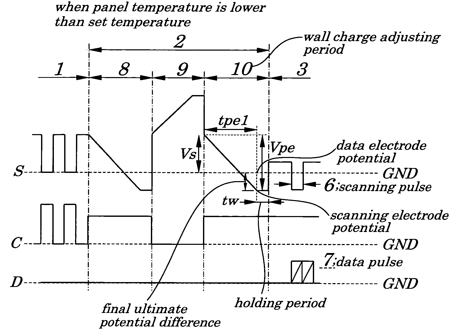 Plasma display device and method for driving the same