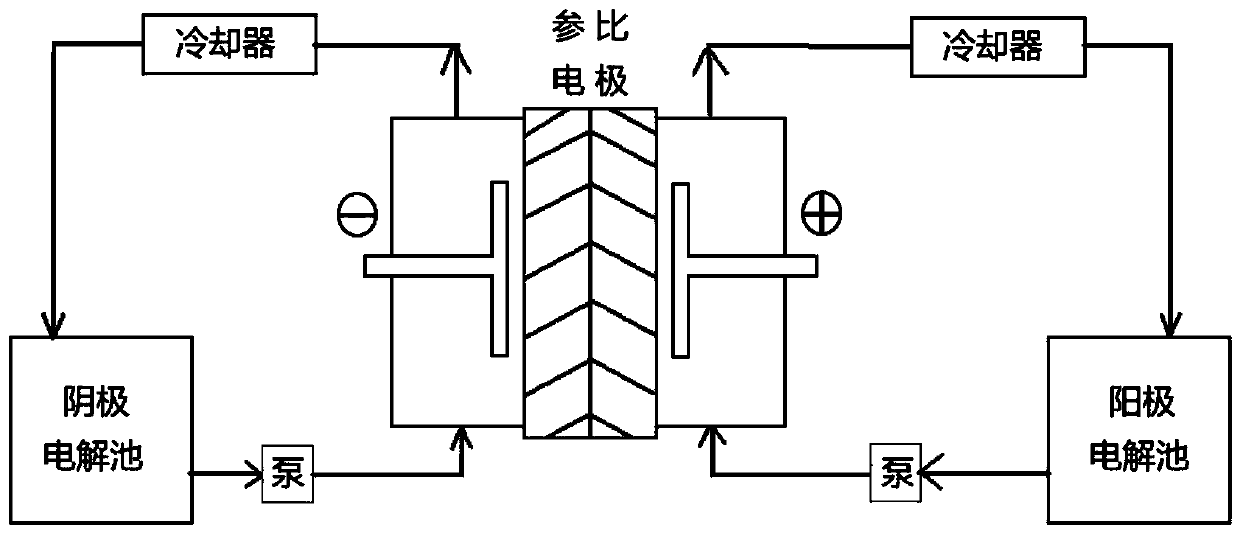 High-strength activated polyester industrial yarn and preparation method thereof