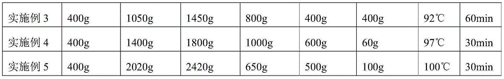 Environment-friendly method for metronidazole synthesis