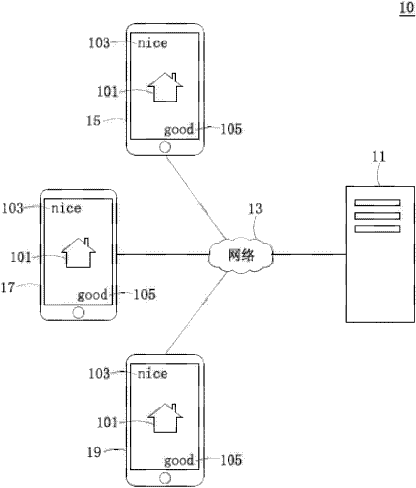 Remote interaction method and system