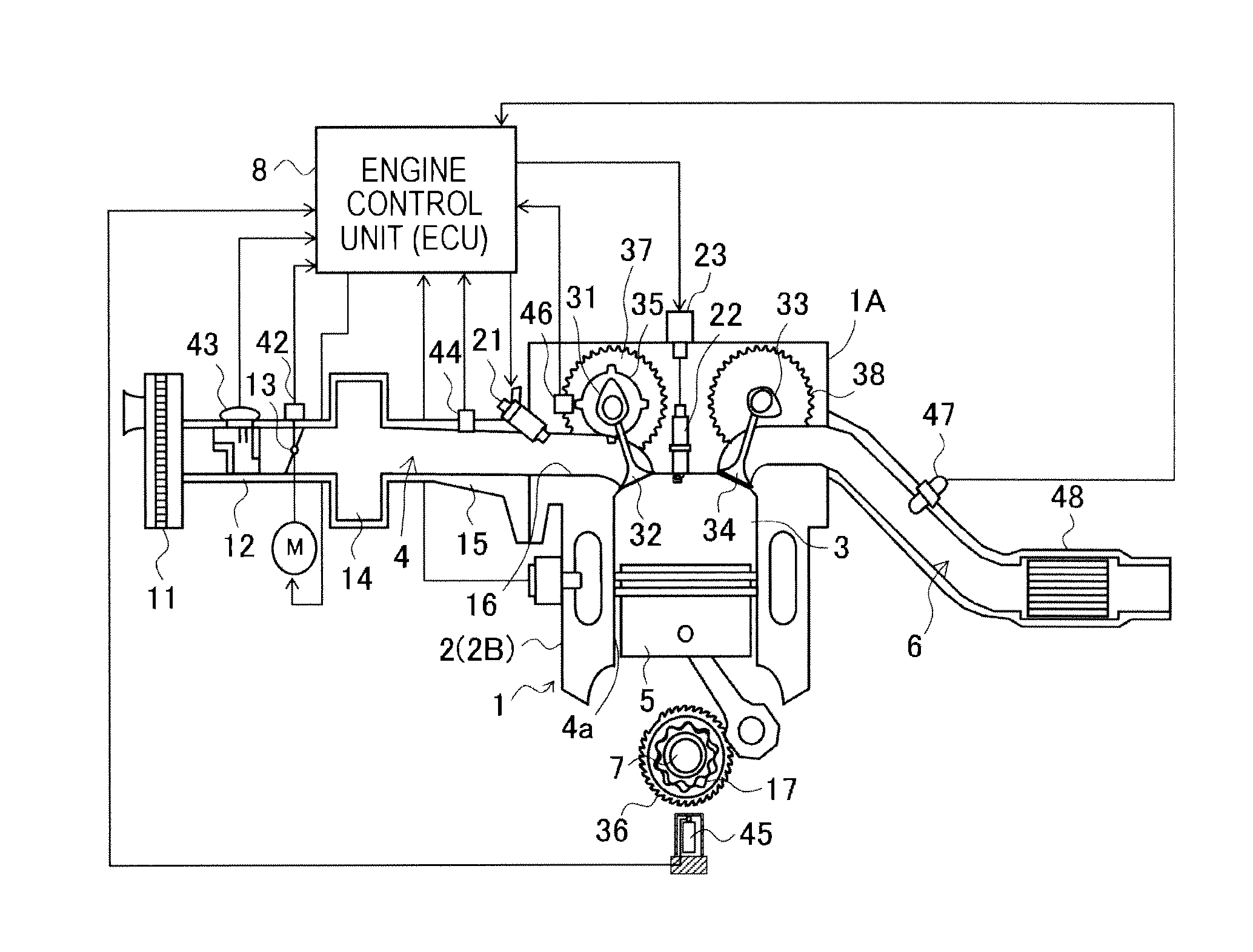 Engine control unit