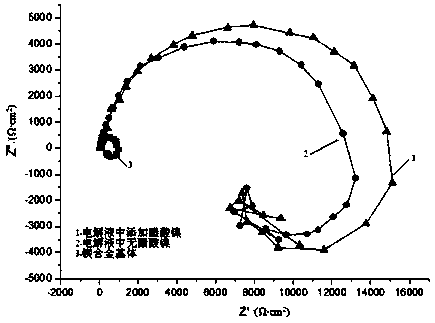 Method of adopting environment-friendly nickel-containing electrolyte to prepare microarc oxidation film layer on surface of magnesium alloy