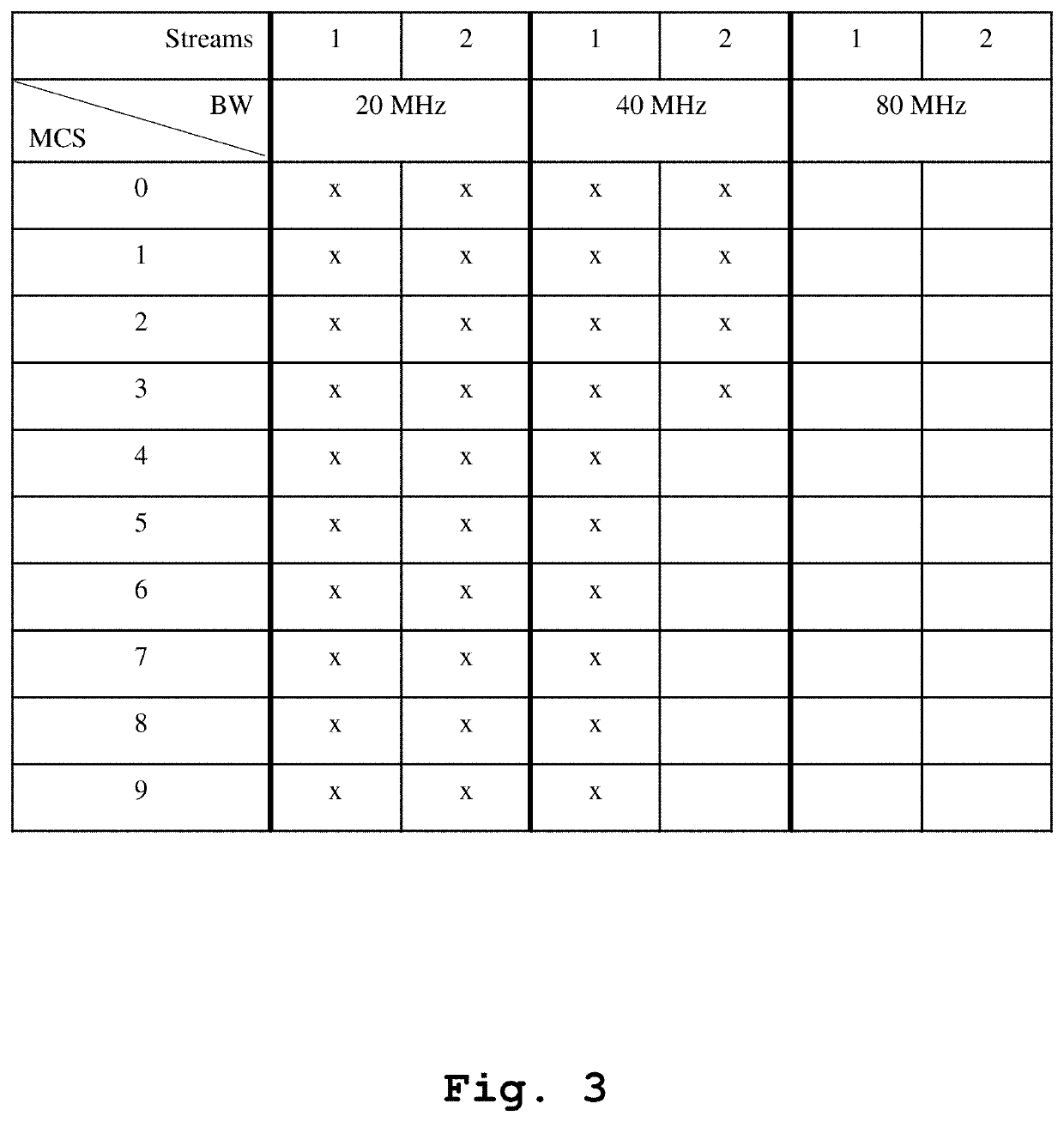 Method and device for testing at a specific channel condition